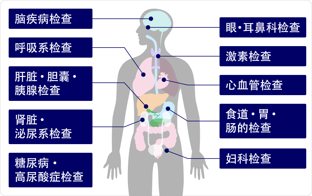 精密确诊